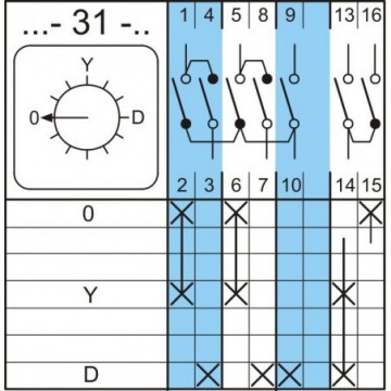GREBENASTA STIKALA 4G