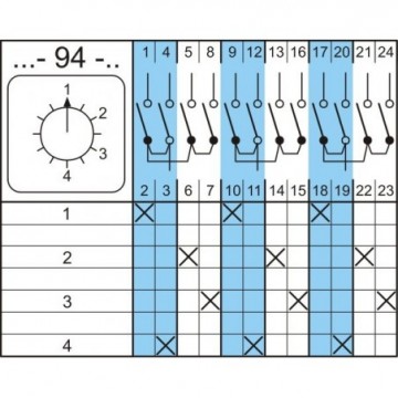GREBENASTA STIKALA 4G